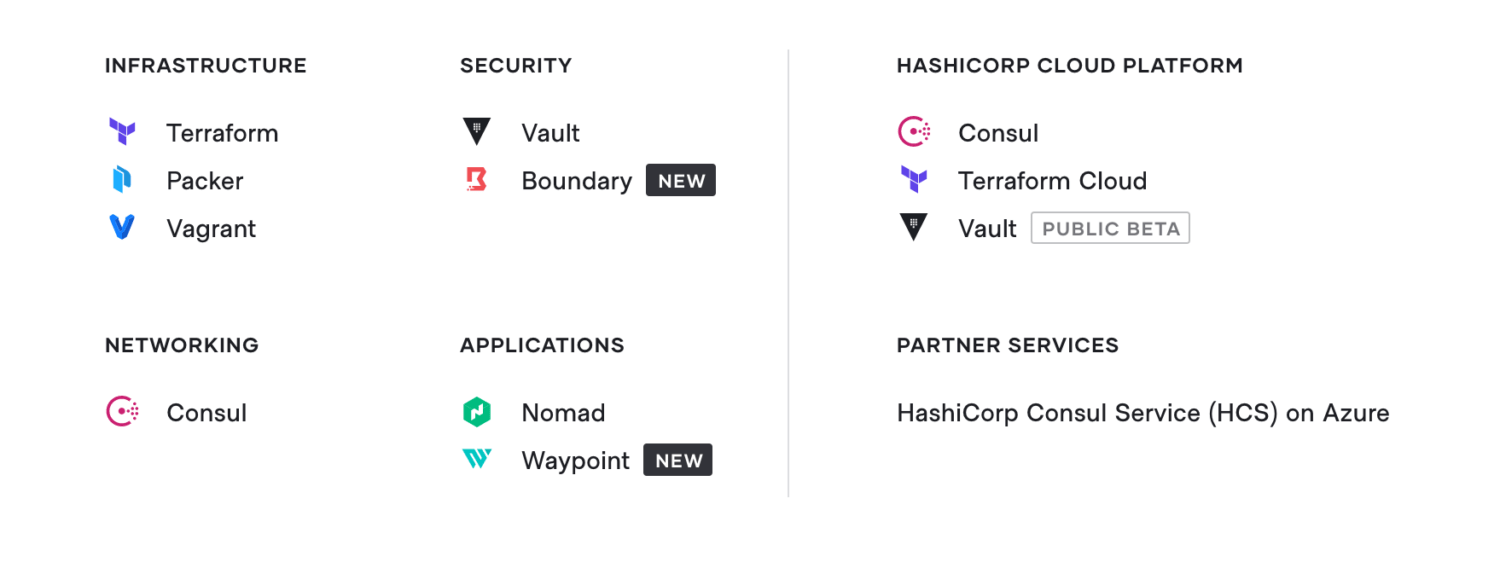 HashiCorp의 제품군