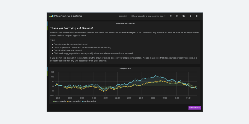 그라파나(Grafana)의 기본 대시보드